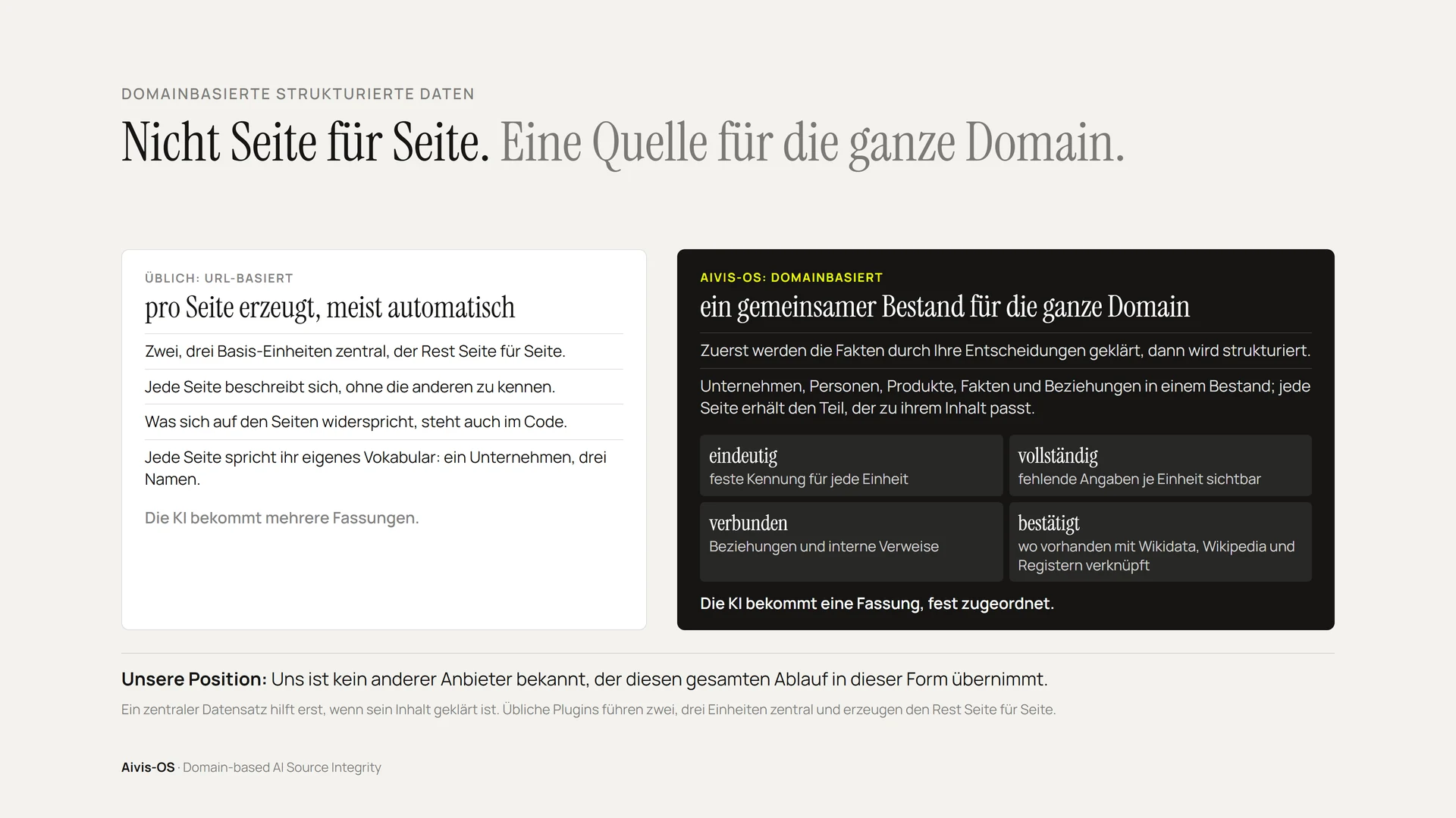 Gegenüberstellung: URL-basierte Daten pro Seite gegenüber einem gemeinsamen, domainbasierten Bestand mit fester Kennung je Einheit.
