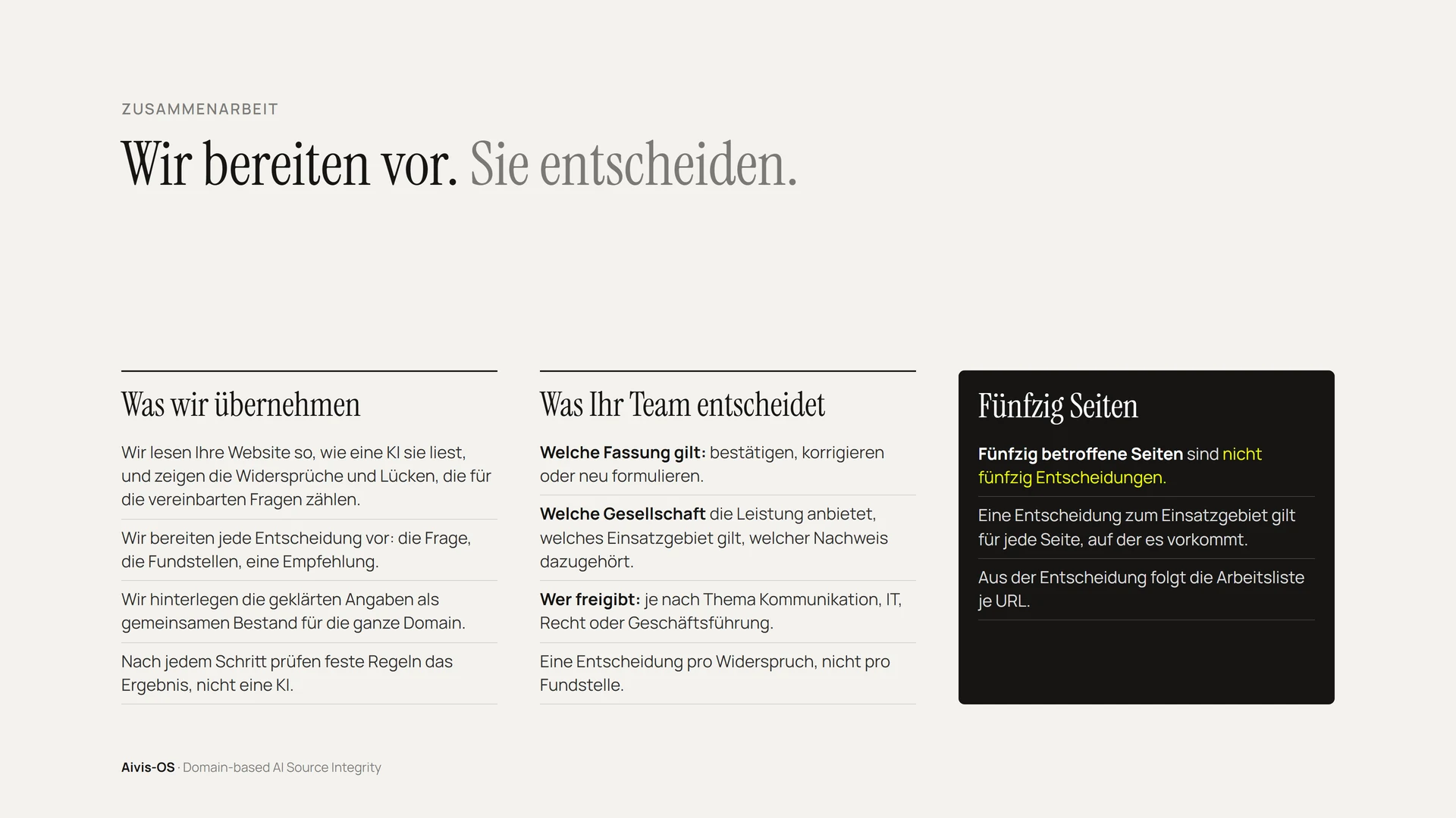 Drei Spalten: Was Aivis-OS übernimmt, was Ihr Team entscheidet, und der Hinweis, dass fünfzig Seiten nicht fünfzig Entscheidungen sind.